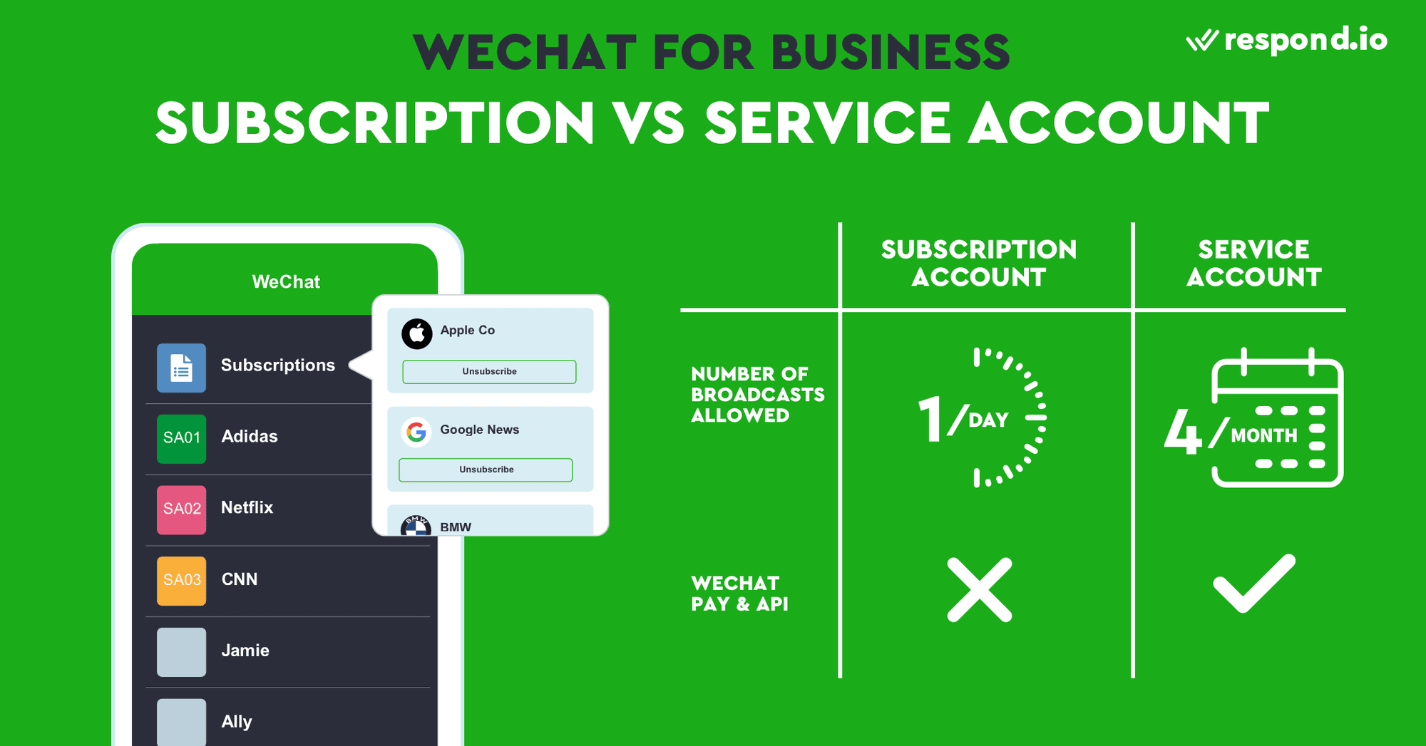 WeChat Business Accounts have restrictions designed to stop companies from spamming users with push notifications. WeChat Subscription Accounts are designed for media, influencers, and organizations and allow daily broadcast messaging.The downside of WeChat Subscription Accounts is they are nested inside a folder on the contacts screen. Therefore broadcasts would not send this account to the top of your screen like a friend messaging you. This is what service accounts are designed for. Service Accounts are not hidden behind the subscription folder. So broadcasts appear to the top of the chat list. However, WeChat limits service accounts to 4 broadcasts per month. Service accounts are designed for customer service. Looking to establish a business presence on WeChat? Find out how to create a WeChat Service Account in the following section.