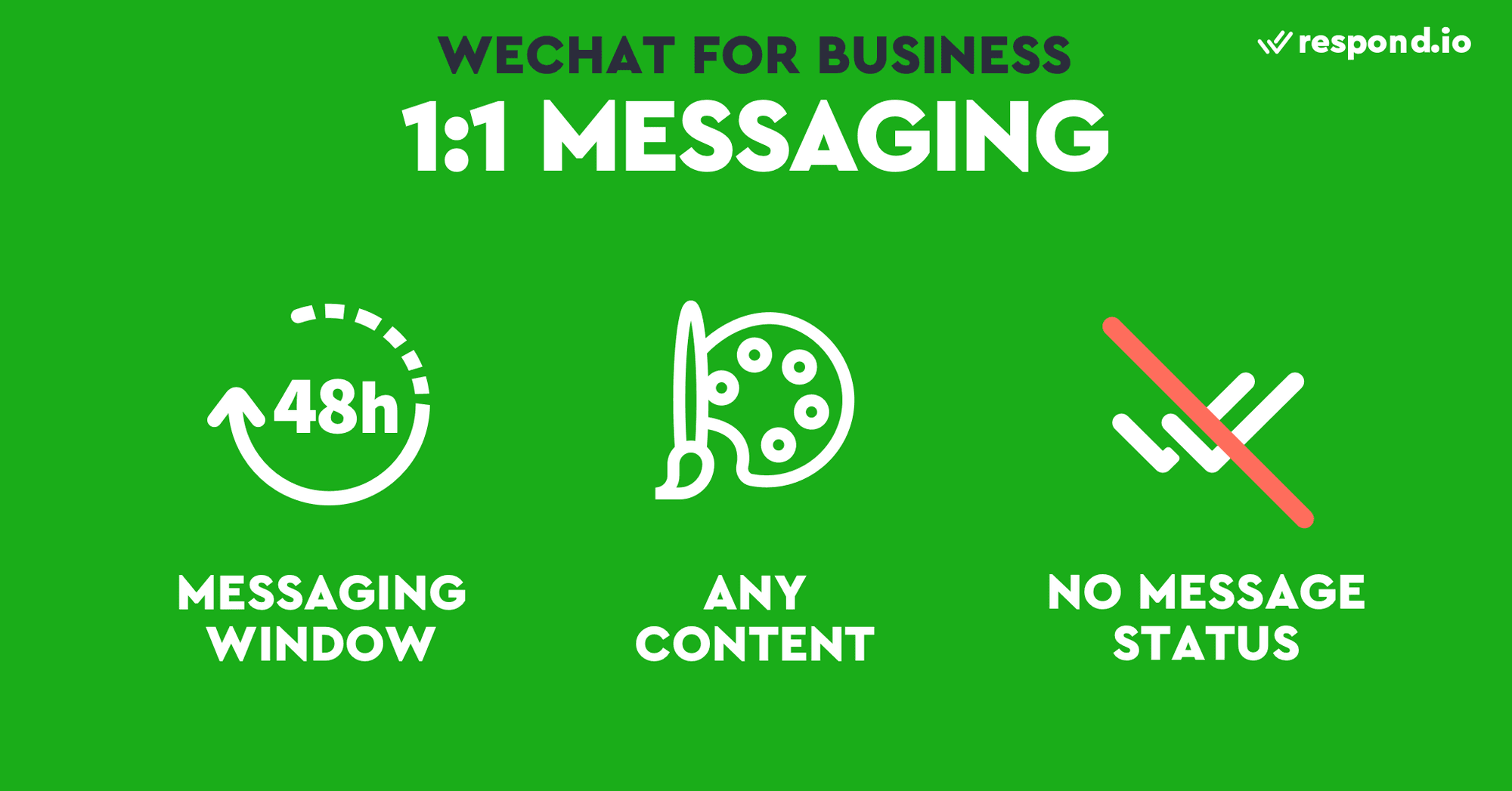 This is a picture that outlines the characteristics of 1 to 1 messaging on Official Account. When it comes to 1:1 messaging, the two things to look for are messaging window and send/read receipts. Official Accounts are less optimal than other messaging apps as they have a messaging window and they don’t provide send/read receipts. Messaging windows are popular for messaging app business accounts. They block businesses from responding a period of time after users sent a message to prevent spamming. Official Accounts have a messaging window of 48 hours. The message status is not provided either in the Official Accounts platform or the API. Some messaging app business accounts will mark the messages sent by customers as read automatically. Messages sent to your Official Account will not be marked as delivered or seen.