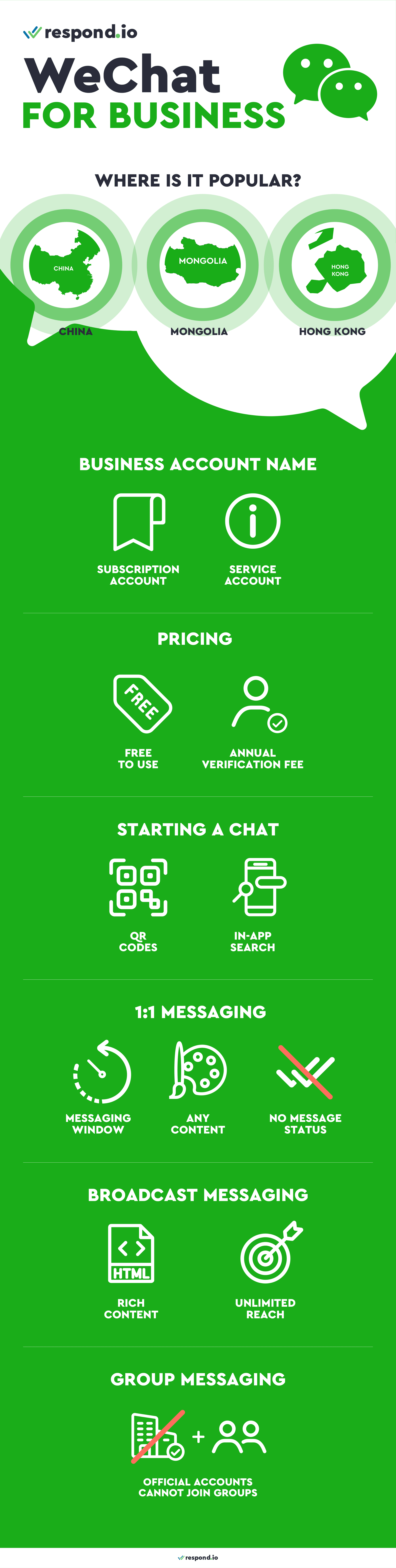 WeChat for Business