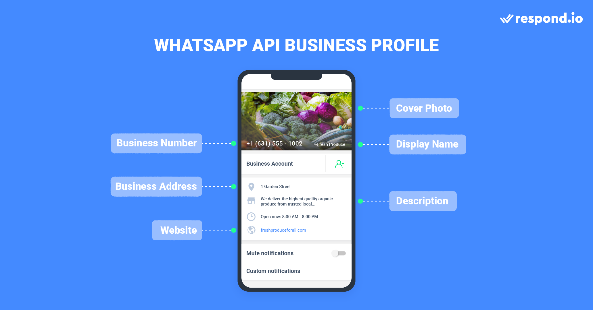 This is an image showing how a Business Profile of WhatsApp business platform looks. A WhatsApp API Business Profile provides customers with more information about your business. Businesses can optimize their business profiles by updating their cover photo, description, address, email and website. Find out more about other features of API for WhatsApp on the blog.