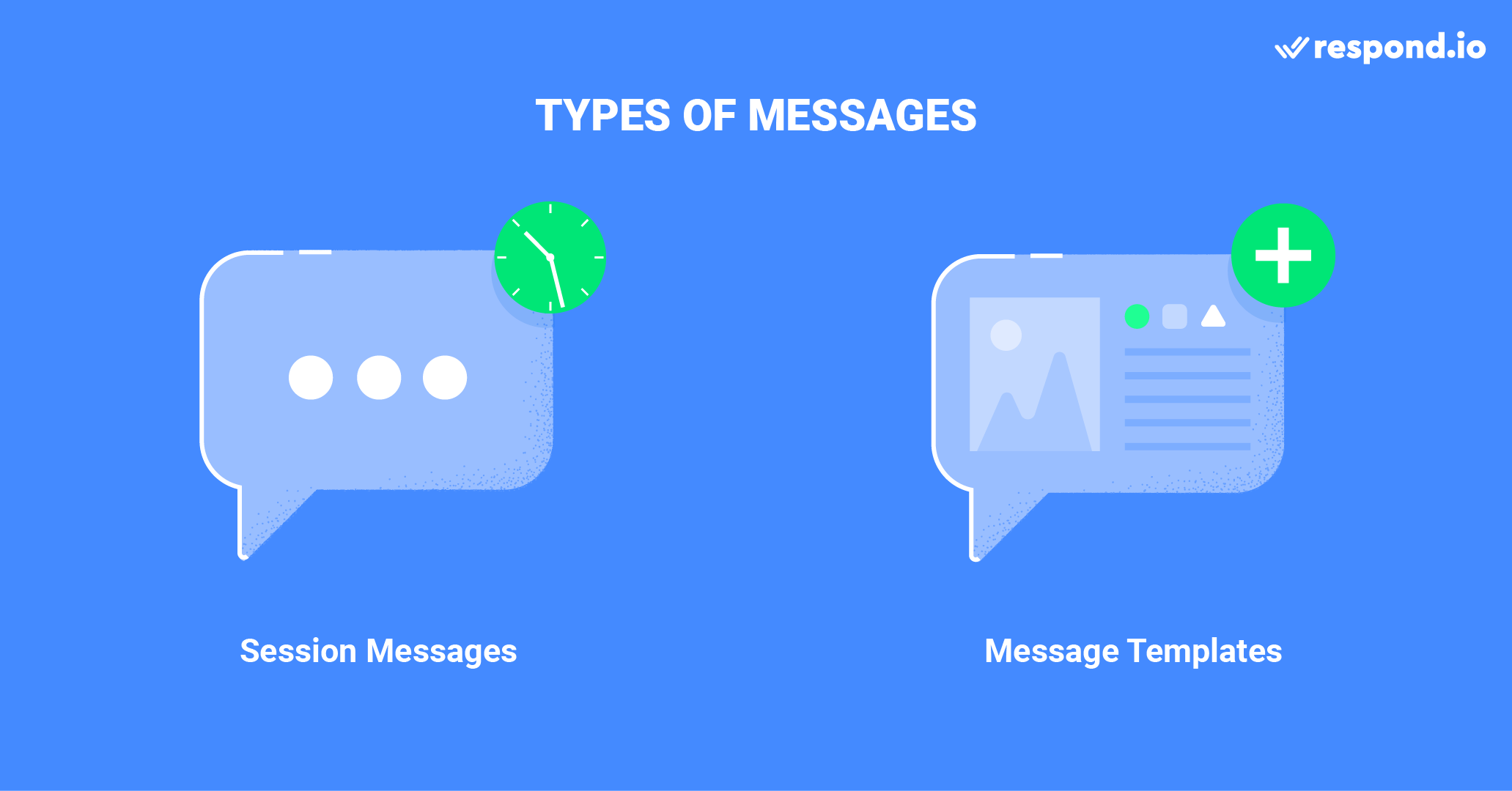 This is a picture of the types of messages available through whatsapp messaging API. There are two types of messages allowed on WhatsApp API - Session Messages and Message Templates.