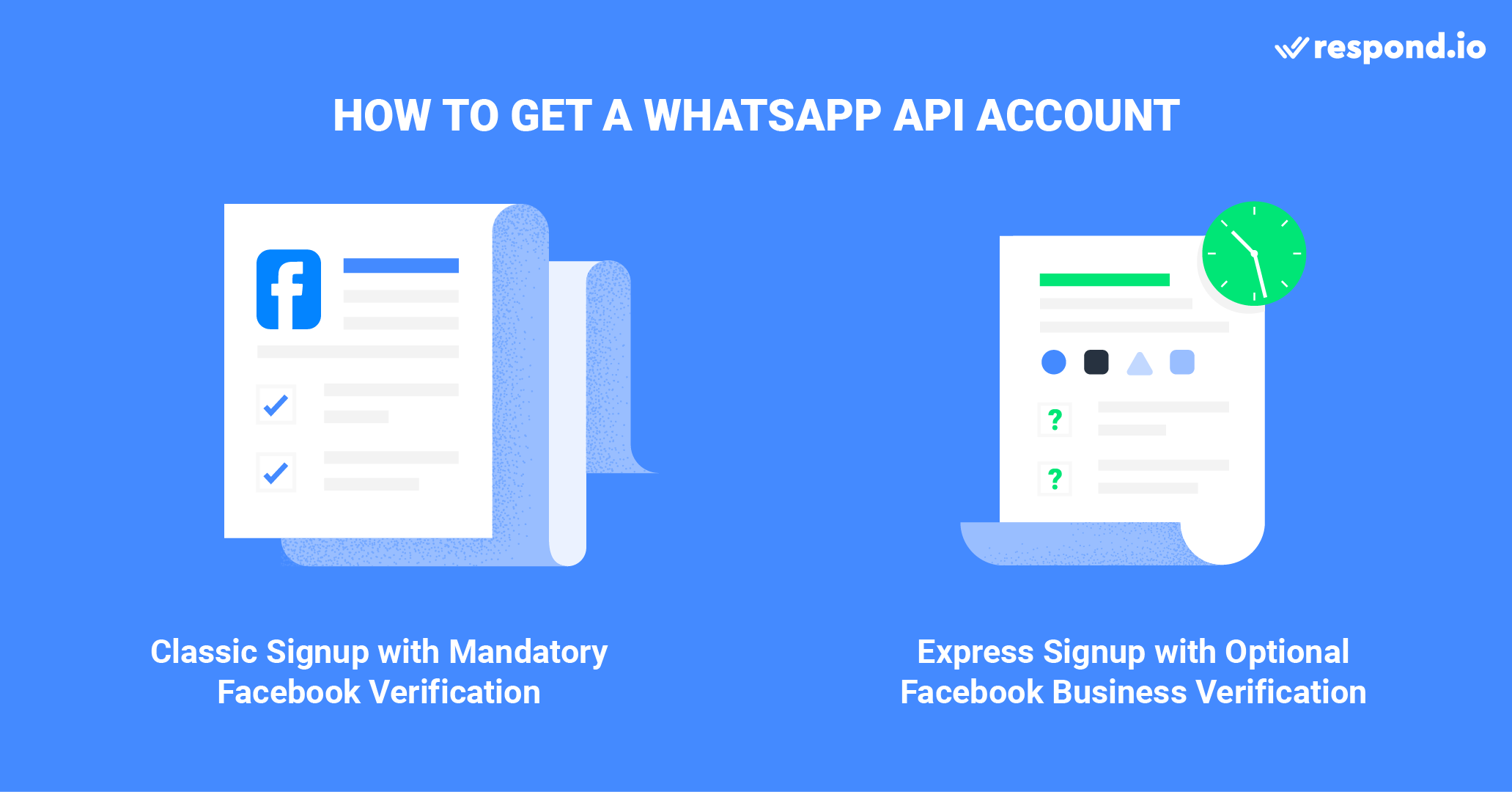 This is a picture that shows the two ways to get an API whatsapp for business account. There are two ways to get a WhatsApp API account - either through the Classic Signup process or the 360dialog Express Signup. The 360dialog Express signup offers the cheapest WhatsApp API and lets you create a WhatsApp API account in under 10 minutes without Facebook Business verification, giving you instant access to start testing WhatsApp API.
