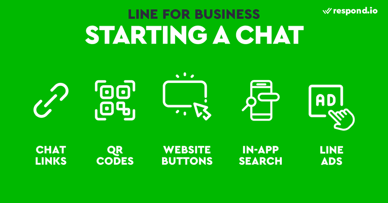 How to startTo start a chat, you can use LINE chat links or direct links, LINE QR codes, website buttons, LINE in-app search and LINE Ads.