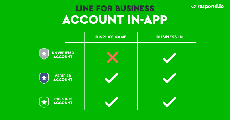 How to find for a LINE Official Account via in-app search