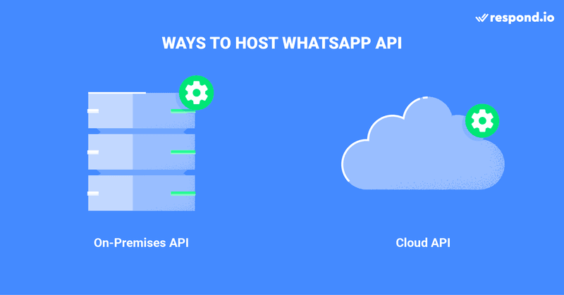 This is an image of the hosting options on WhatsApp Business API. Previously, the only way to host api.whatsapp was through an On-Premises API on the BSP’s own servers. From 2022, BSPs will offer Cloud API, where the API will be hosted on Meta (formerly Facebook). Cloud API is currently only available in beta to selected BSPs. Read the blog to find out more about how to use WhatsApp business API