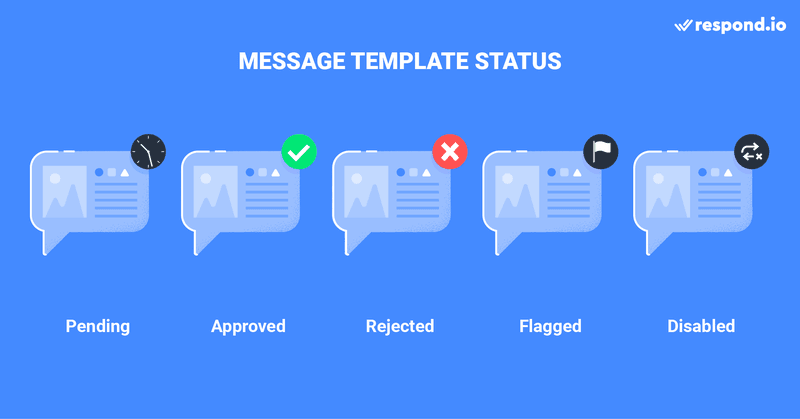 This is an image about Message Template Status. A drop in the quality rating of a Message Template can affect its status. There are five statuses for Message Templates - Pending, Approved,Rejected, Flagged and Disabled.