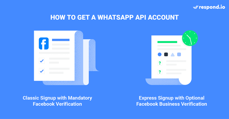 This is a picture that shows the two ways to get an API whatsapp for business account. There are two ways to get a WhatsApp API account - either through the Classic Signup process or the 360dialog Express Signup. The 360dialog Express signup offers the cheapest WhatsApp API and lets you create a WhatsApp API account in under 10 minutes without Facebook Business verification, giving you instant access to start testing WhatsApp API.