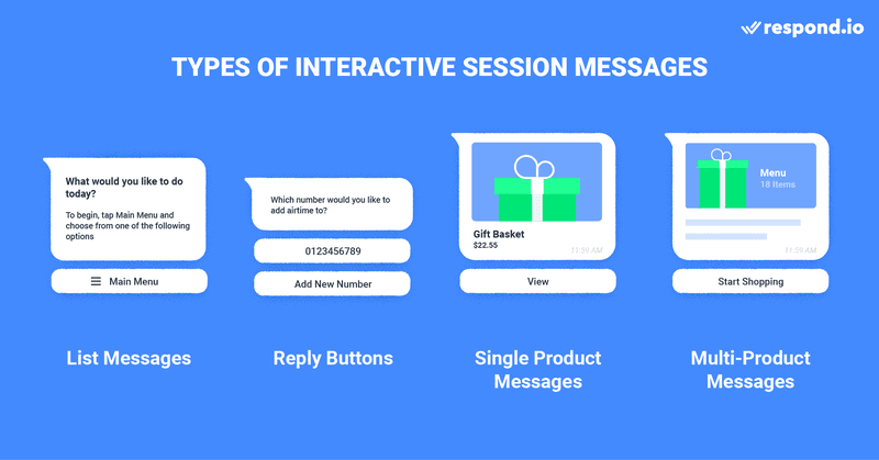 This is an image on the types of Session Messages. There are four types of Interactive Session Messages. This includes List Messages, Reply Buttons, Single Product and Multi-Product Messages. Single and Multi-Product Messages are great for sending a WhatsApp Catalog API to customers. Check out the blog to learn more about whatsapp api send message to number.
