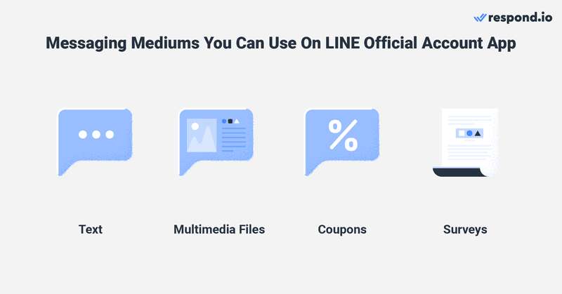 This is a picture that described the different types of messaging mediums on LINE bot auto reply. You can send text, multimedia files, coupons and surbey with your LINE Official account auto reply. 