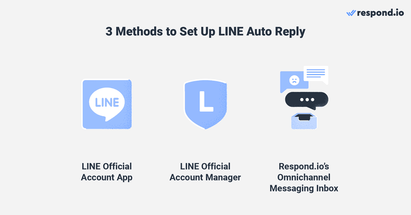 This is an image that describes the three methods to set up line auto reply message. You can set up auto reply message LINE@ via LINE official account app, LINE official account manager and on respond.io.