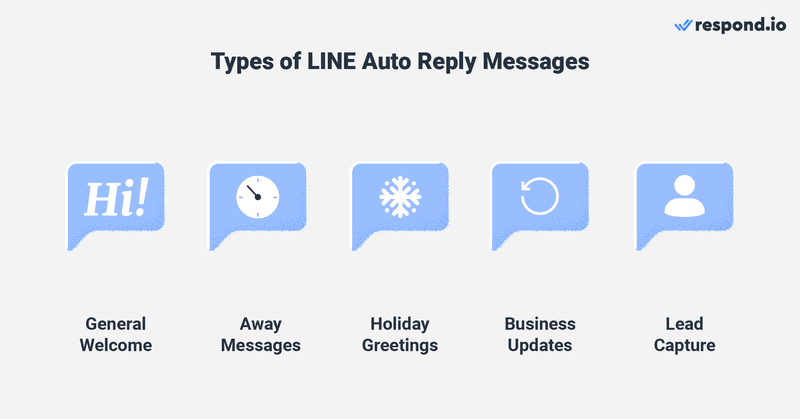 Esta es una imagen que muestra los diferentes tipos de mensajes de respuesta automática que puede utilizar para su negocio: mensajes generales de bienvenida, mensajes de despedida, mensajes de felicitación de vacaciones, mensajes de actualización del negocio y mensajes de captación de clientes potenciales.