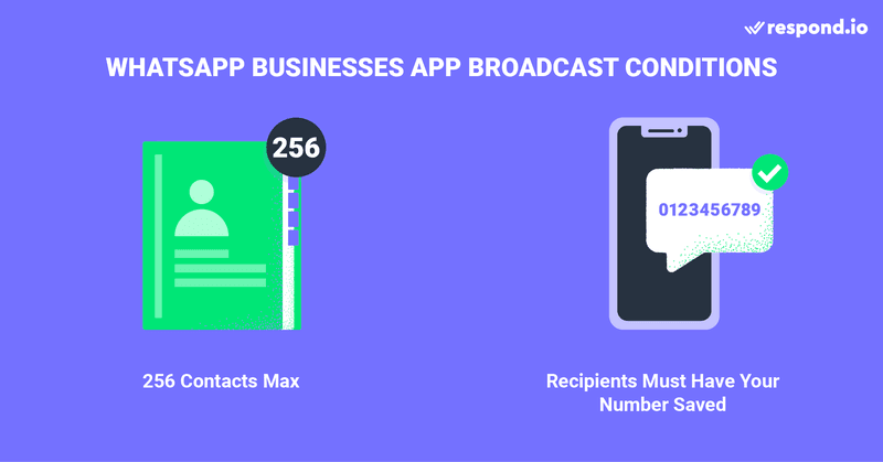 Dieses Bild zeigt das Broadcast-Limit in der WhatsApp Business App. Die App erlaubt es nicht, Broadcast-Listen zu importieren und es ist möglich, dass WhatsApp-Broadcasts nicht zugestellt werden, wenn Kontakte Ihre Nummer nicht hinzugefügt haben.