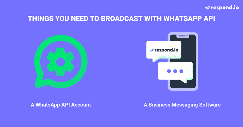 This image shows the requirements for broadcasting messages. To effectively utilize the WhatsApp API for message broadcasting, businesses must have two essential components in place: a WhatsApp API account and a reliable business messaging software for seamless message exchange.