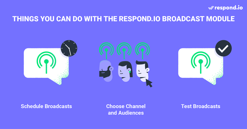 此圖顯示了 respond.io 發送WhatsApp的功能 API 廣播消息