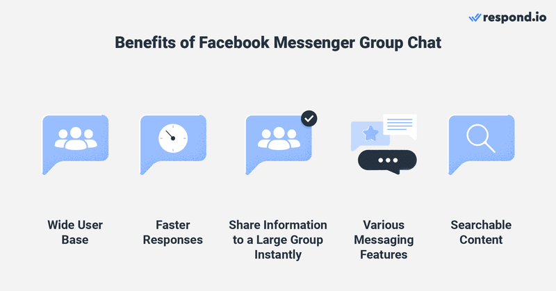 Dieses Bild beschreibt die Vorteile eines Gruppenchats. Er hat eine breite Benutzerbasis und im Vergleich zur E-Mail eine schnellere Reaktion der Kunden. Mit einem Gruppenchat können Sie Informationen sofort an eine große Gruppe weitergeben und verschiedene Nachrichtenfunktionen nutzen, um sich auszudrücken. Und schließlich sind alle Inhalte im Gruppenchat durchsuchbar.