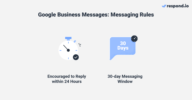 This image shows the Google Business Messages enterprise messaging rules. As a communication service for businesses, you must comply with some messaging rules while using Google Business Profile Messages