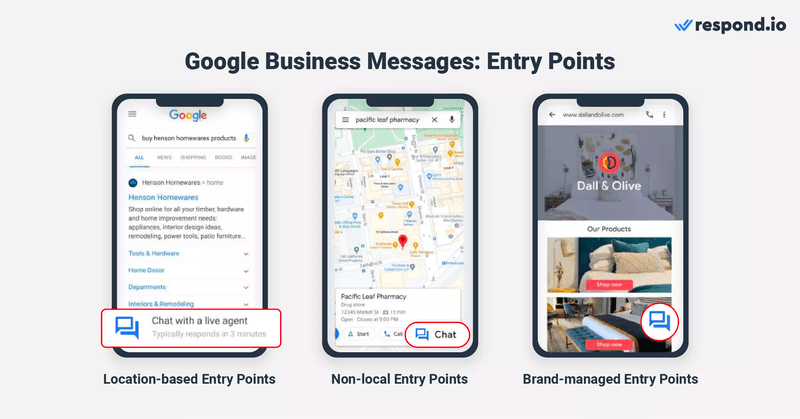 Questa immagine mostra i diversi punti di accesso disponibili per i clienti attraverso i partner di Google Business Messages : basati sulla posizione, non locali e gestiti dal marchio. 