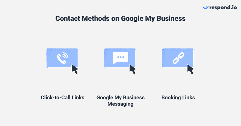 Illustration de trois méthodes de contact de Google My Business : click-to-call, Google My Business Messaging et liens de réservation.