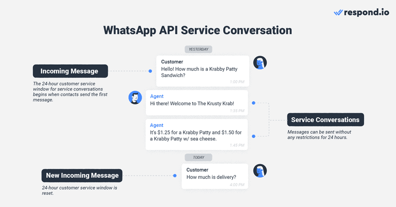 WhatsApp API for Business: The Ultimate Guide [Mar 2024]