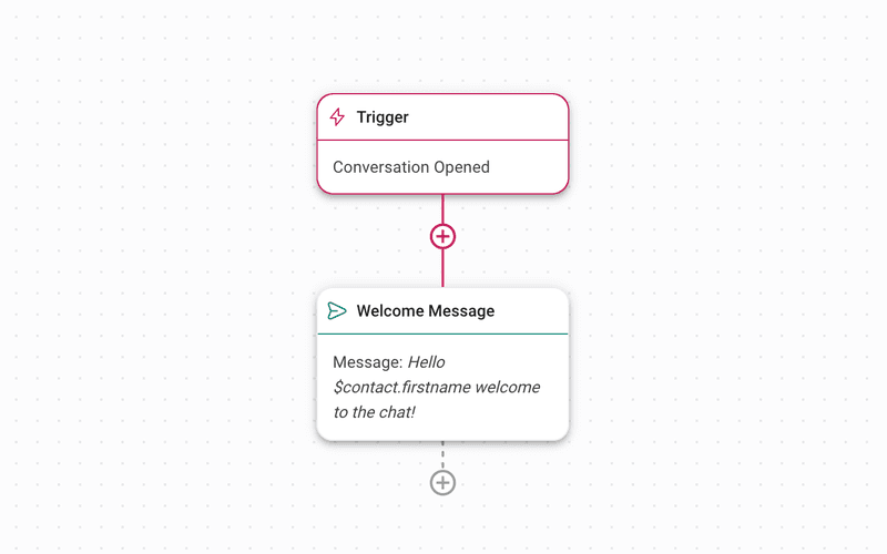 Utiliser l'exemple de réponse automatique à un message WhatsApp pour les affaires 