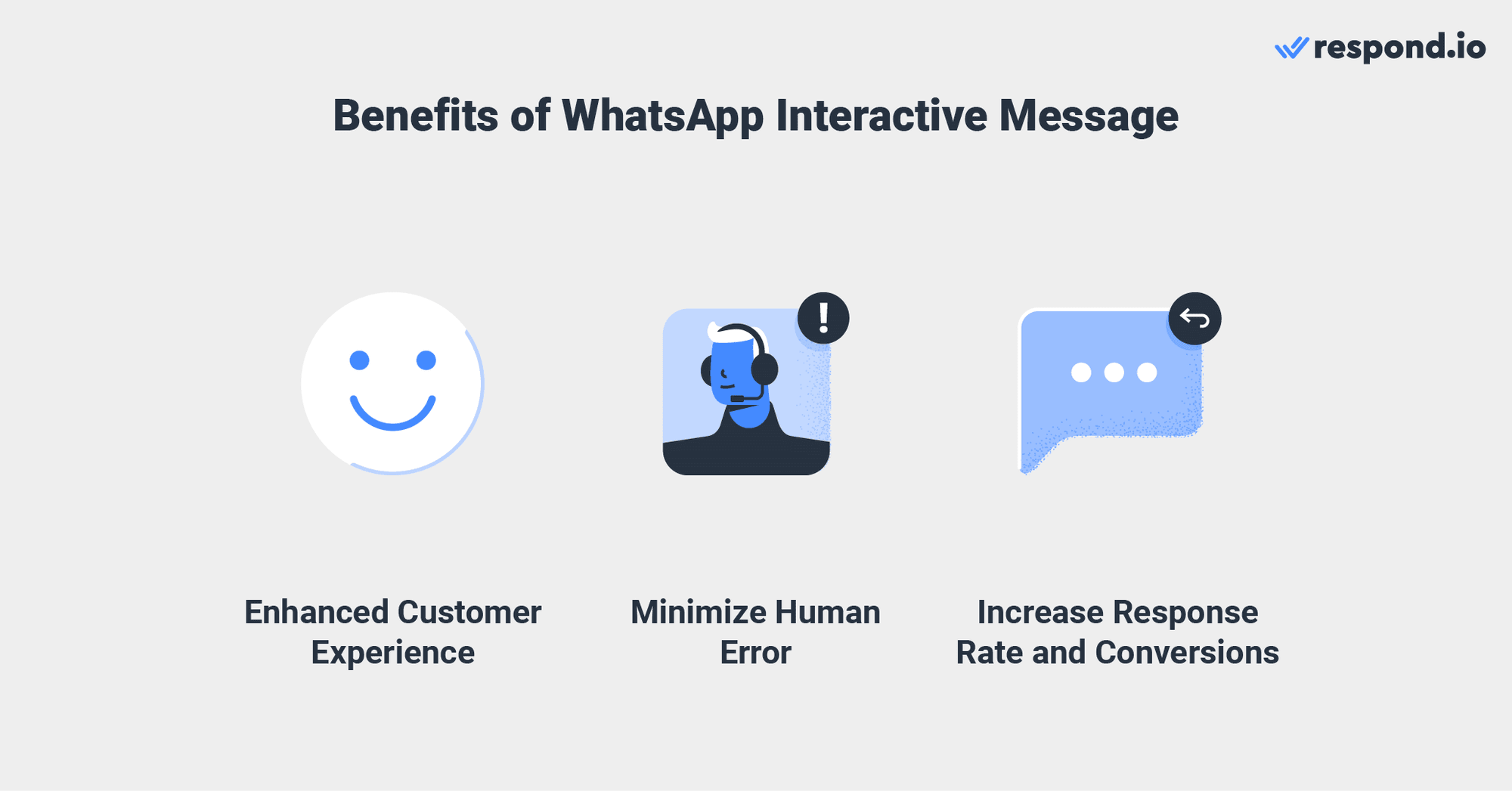 Интерактивное сообщение whats app