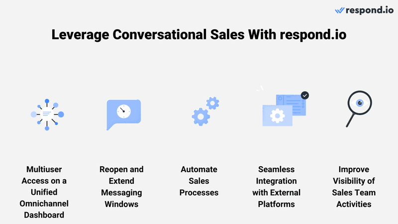 Utilisez respond.io comme plateforme de vente conversationnelle