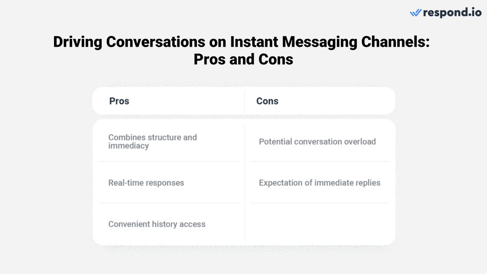 Conversational strategy: To successfully bridge gaps in the customer journey, you need to make it easy for customers to chat with you and vice versa. And the best way to start is by including instant messaging channels in your customer communication strategy if you haven't already. This will make it easier for you to implement your conversational growth strategy and achieve the best outcomes.