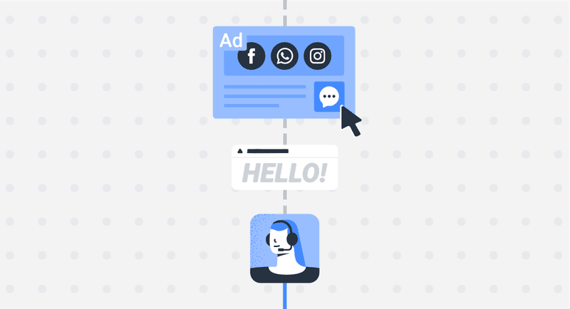 Click to Chat Ads for Lead Generation: The Ultimate Guide