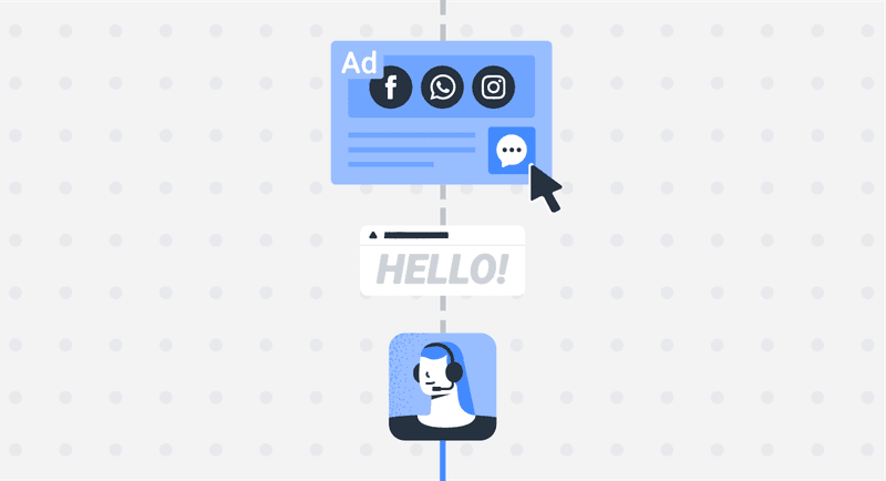 Los anuncios click-to-chat, también conocidos como Meta click to message ads, son esencialmente su puerta de entrada para interactuar directamente con su audiencia en las redes sociales. Imagínatelos como un puente entre tú y tus clientes potenciales, que permite entablar una conversación con un solo clic. Estos anuncios van más allá de la mera visibilidad; se trata de suscitar interacciones significativas y captar clientes potenciales allí donde son más impactantes.