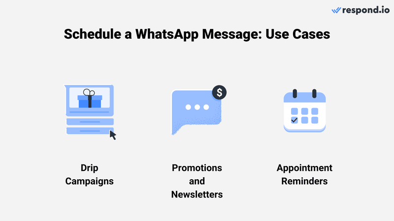 An image showing icons on the use cases to schedule a WhatsApp message