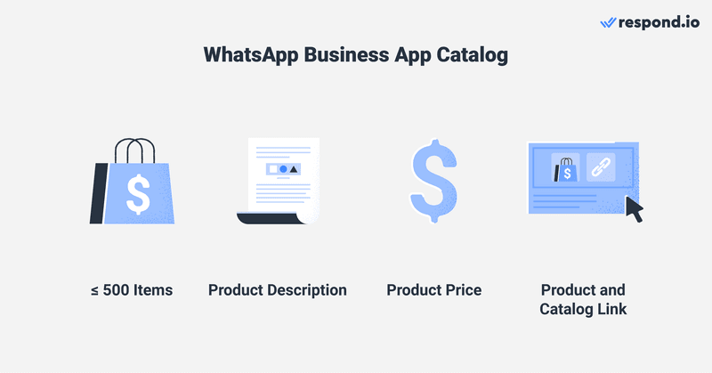 WhatsApp Caratteristiche del catalogo: Massimo 500 articoli, descrizione del prodotto, prezzo del prodotto e link al catalogo.