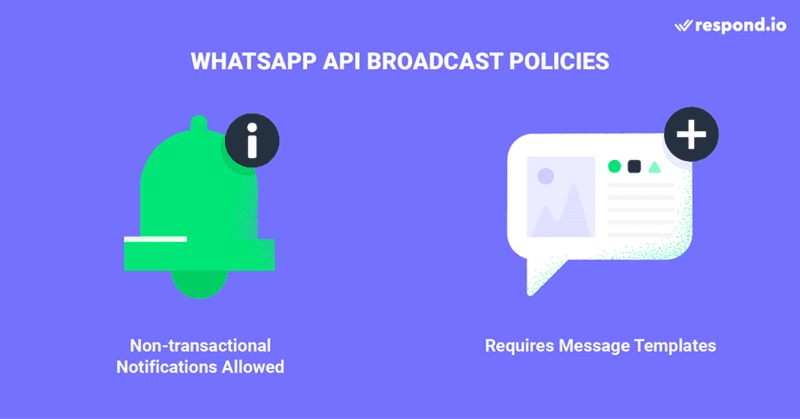 This image shows the two main things to keep in mind to broadcast message on WhatsApp API: Non-transactional notifications allowed and message templates required.