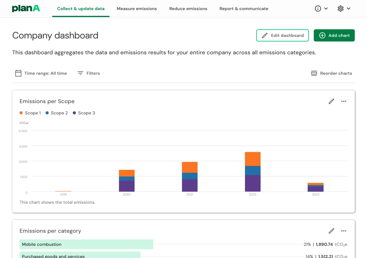 birds eye view of factory roof