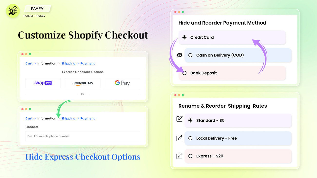 Shopify Payment Process - Guide to customization