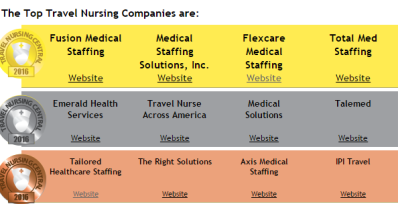 The top travel nursing companies