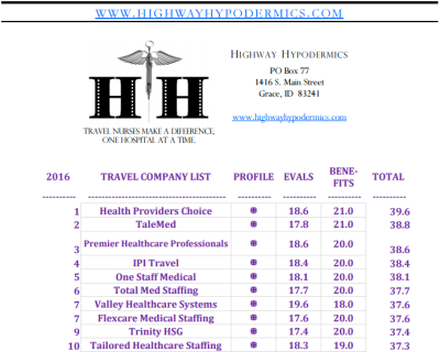 highway hypodermics