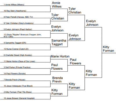 Region 2