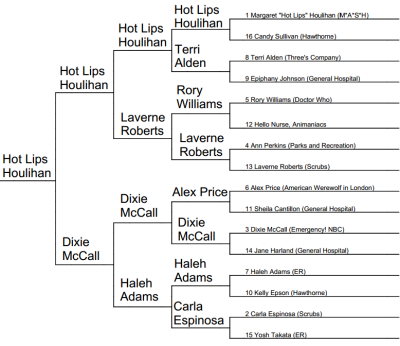 Region 4