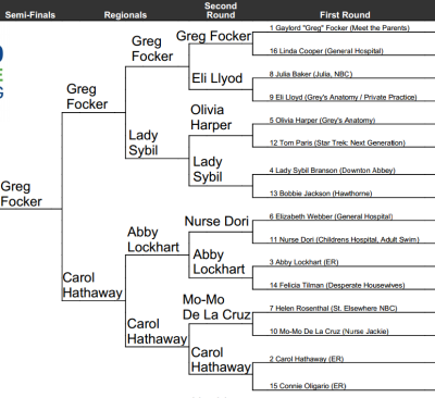 Region 3