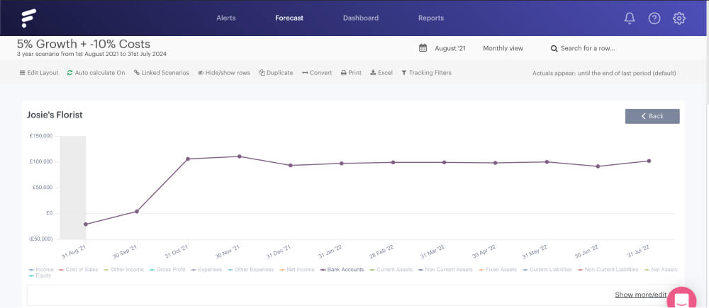 Futrli Advisor