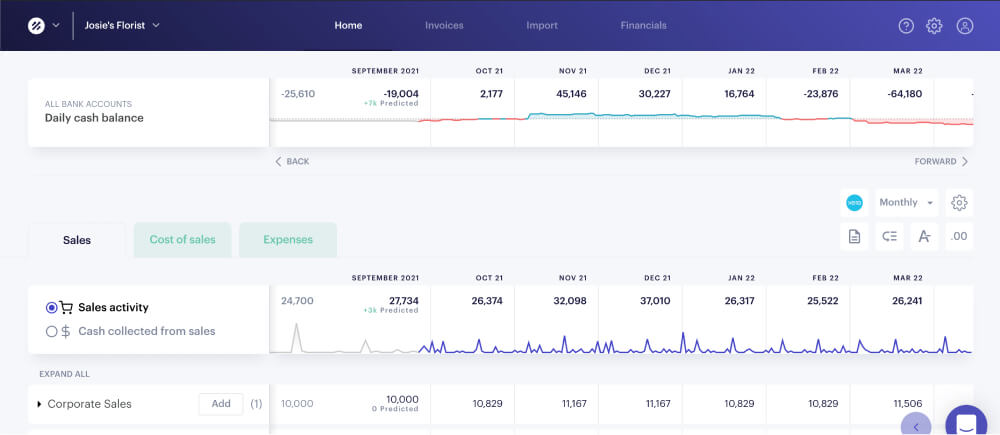 Using Futrli Predict to plan for the future