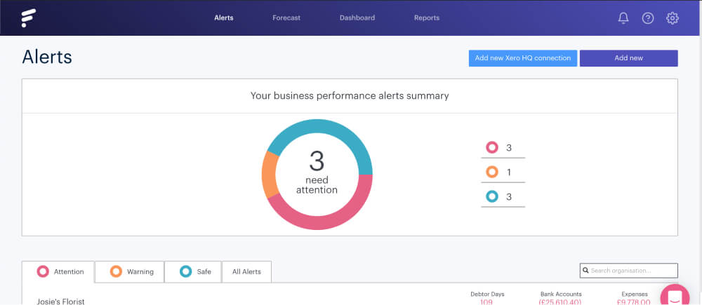 Automating alerts with Futrli