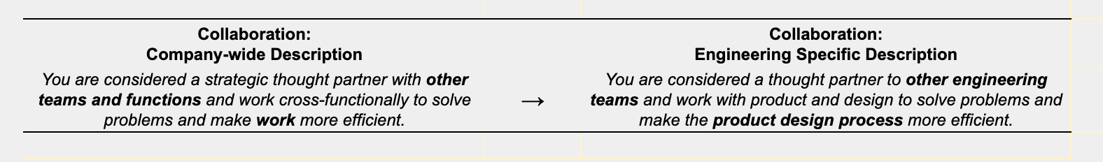 Leveling Frameworks: A Step-By-Step Approach | TroopHR