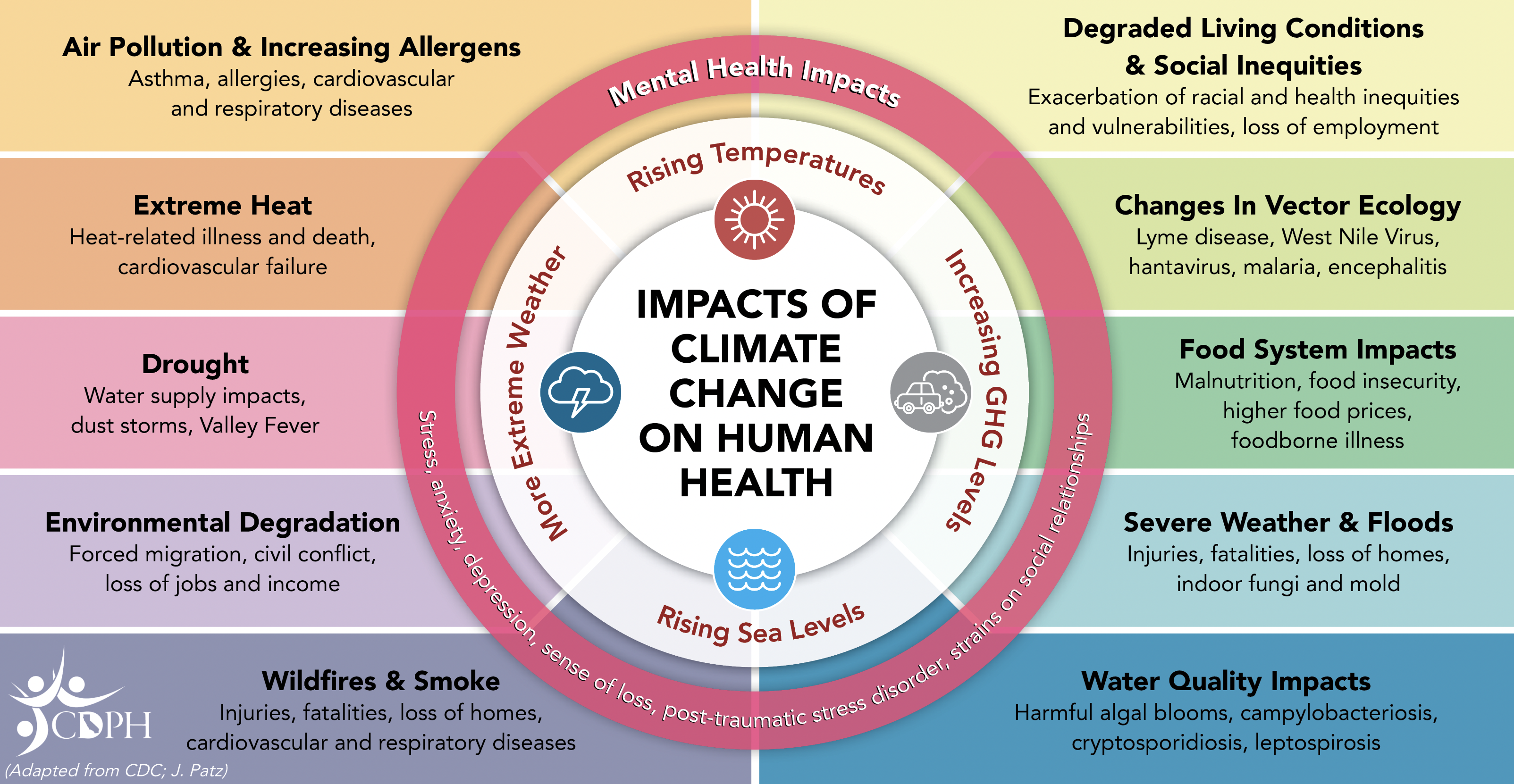 Launching the Climate Accelerator: Bridging Equity and Resilience in ...