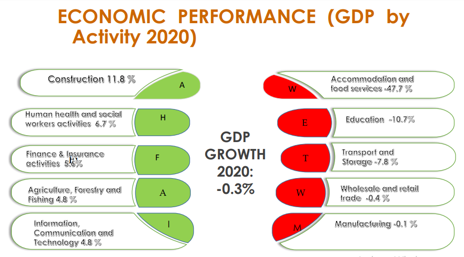 Highlights of the Kenya Economic Survey 2021