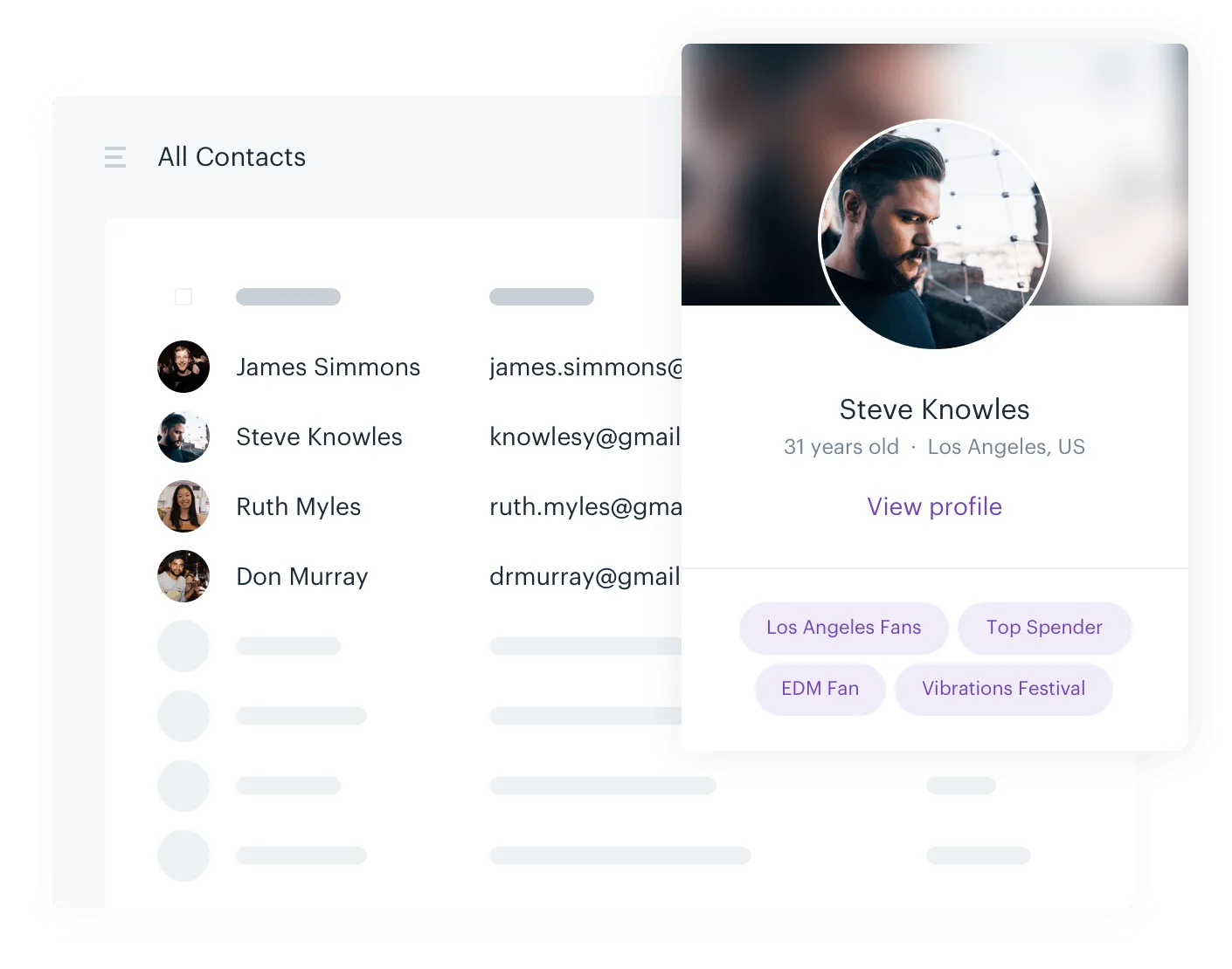 Customer profiles on the Audience Republic platform