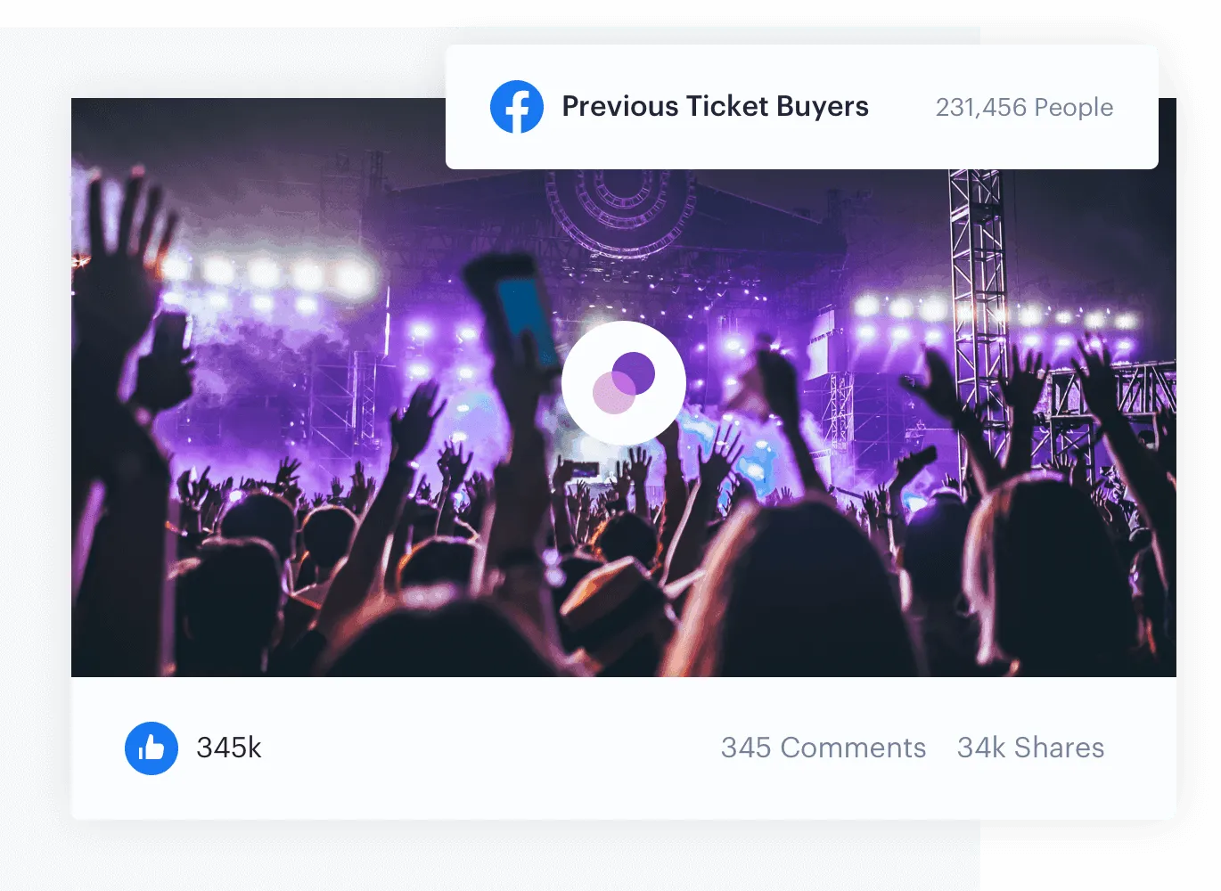 Automatically sync your contacts to Facebook Custom Audiences using Audience Republic