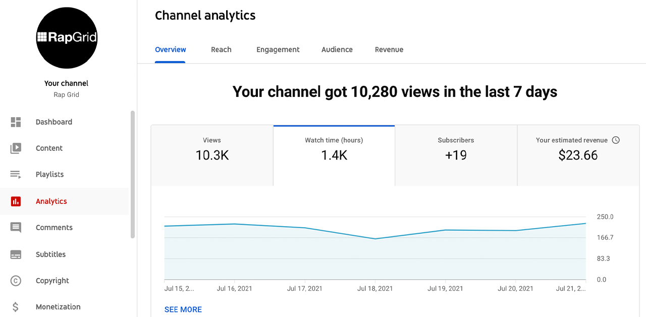 watch time and subscribers hotsell