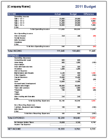 Free Startup Budget Templates | Spreadsheet.com Templates
