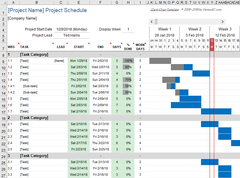 Spreadsheet s Pick Of Top Project Management Templates